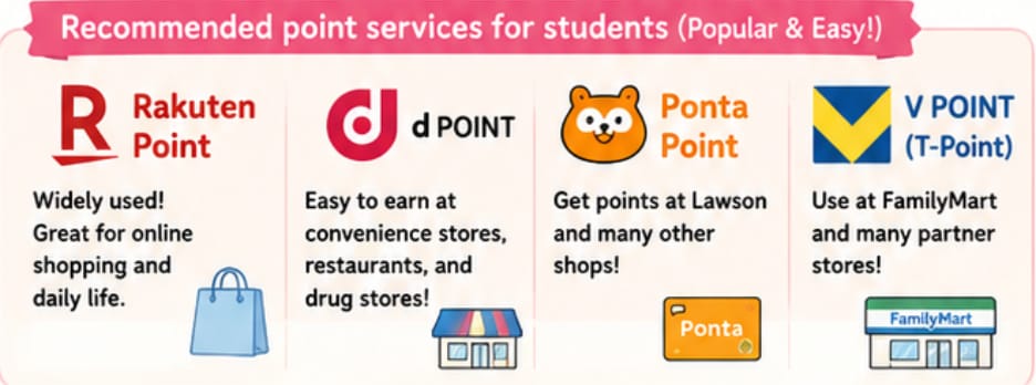 point cards in japan